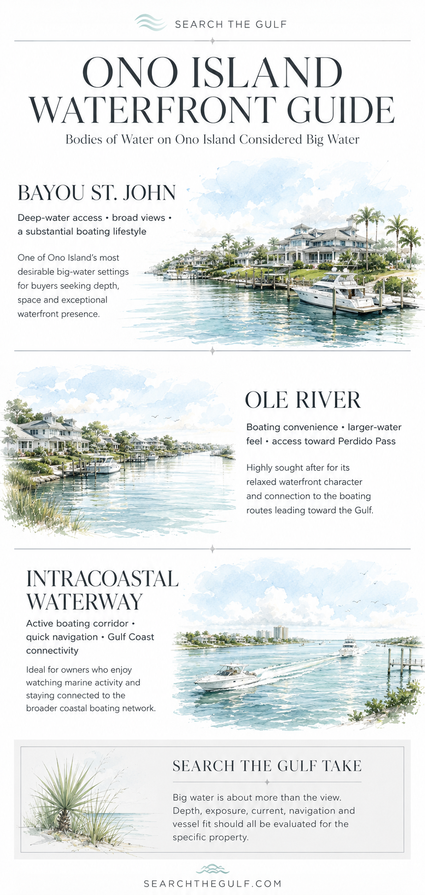 Big Water Ono Island Homes For Sale Big Water Ono Island Homes For Sale
